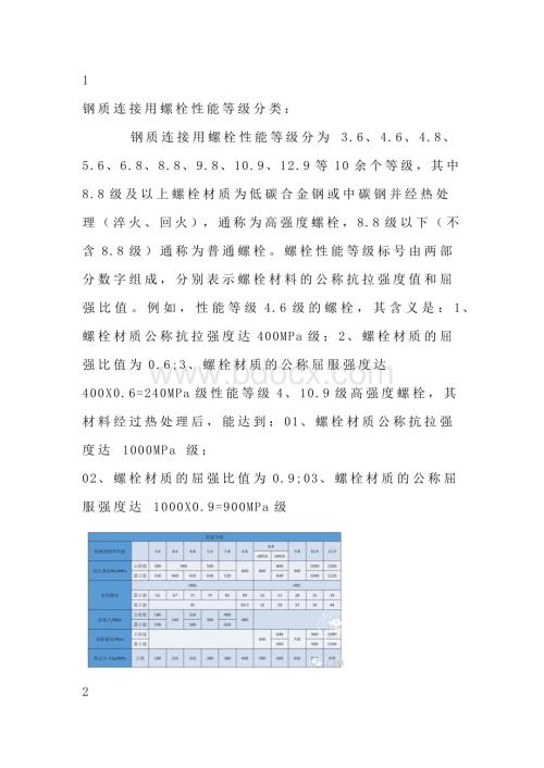 碳钢合金钢紧固件知识.docx