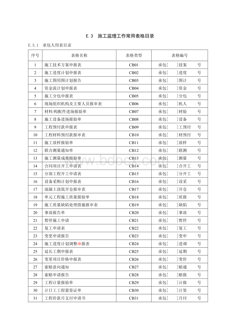 水利工程建设项目施工监理规范[SL288—2021]附表.doc_第1页