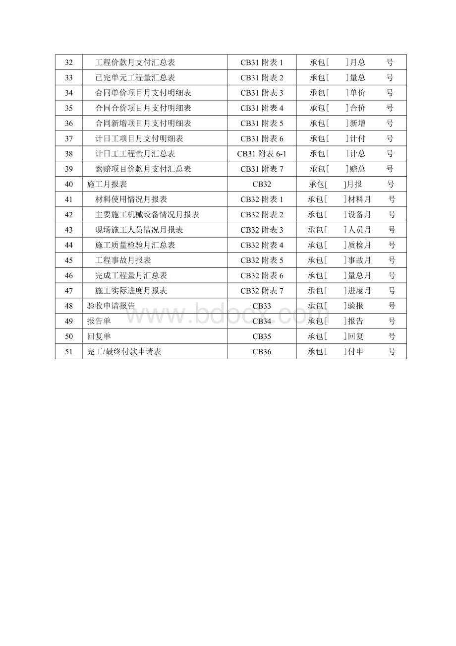 水利工程建设项目施工监理规范[SL288—2021]附表.doc_第2页