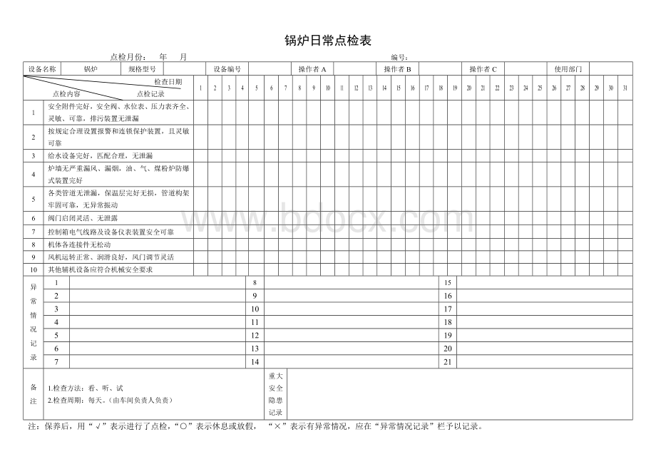 锅炉日常点检表.doc