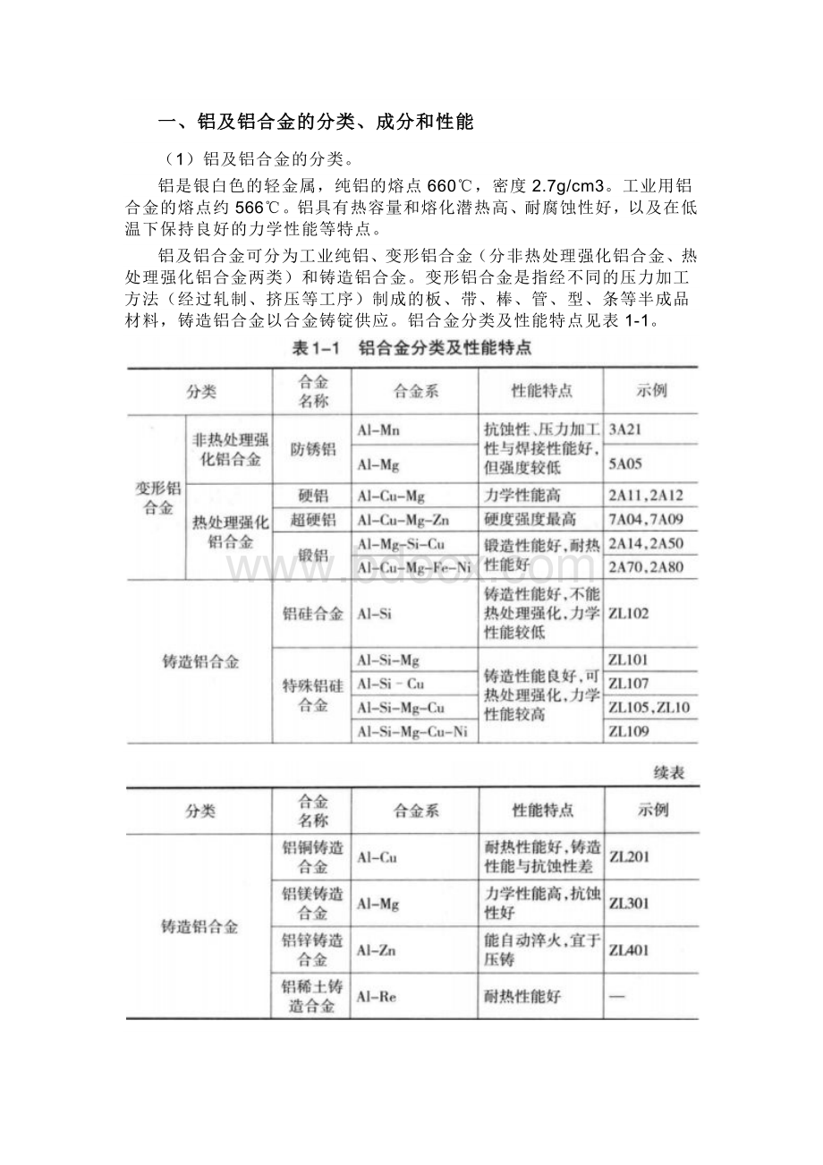 铝及铝合金的材料及焊接性.docx_第1页