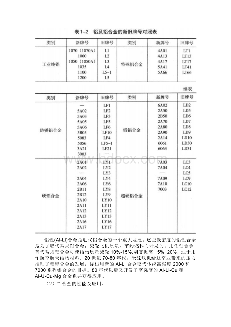 铝及铝合金的材料及焊接性.docx_第3页