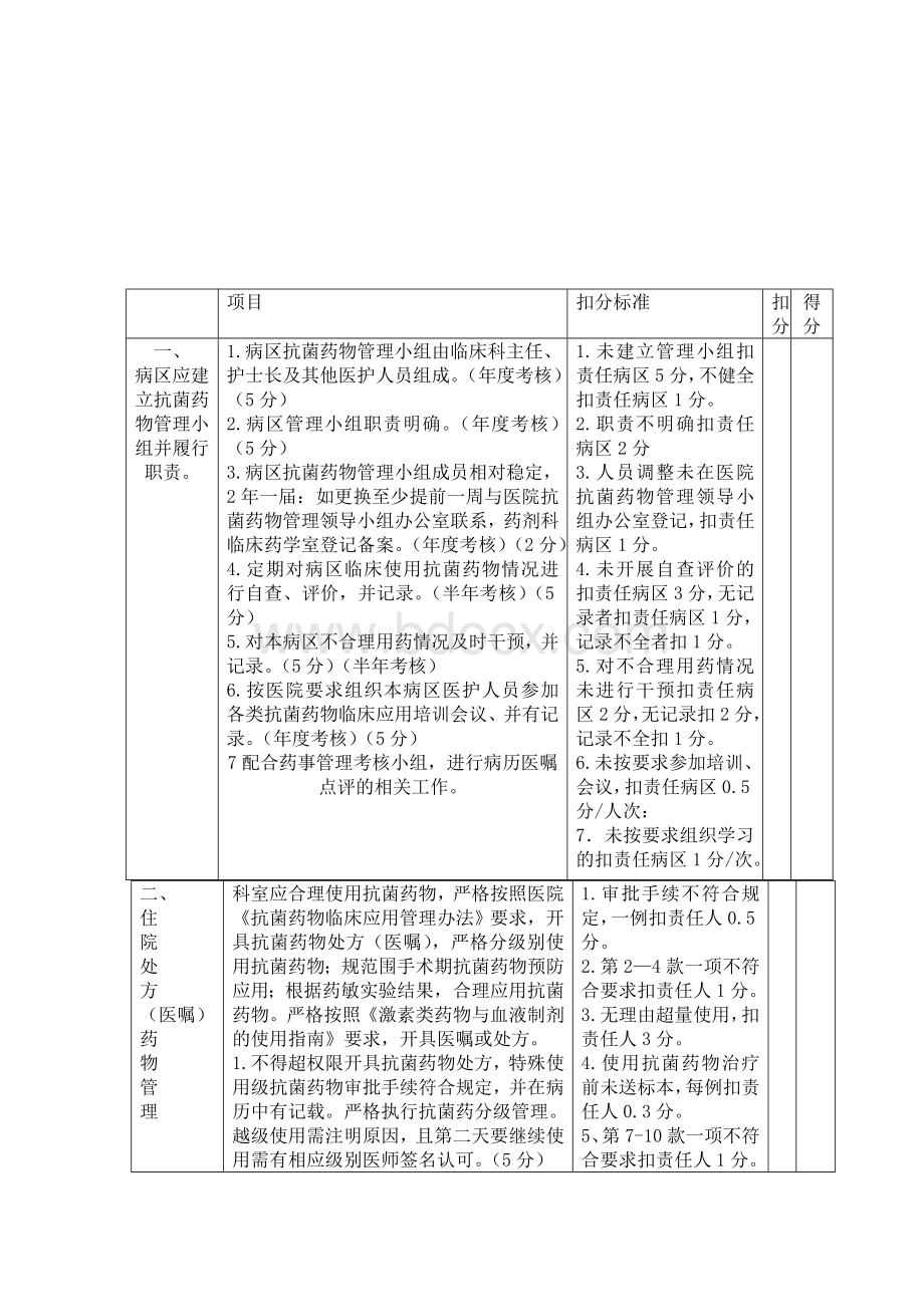 临床科室合理用药考核细则.doc