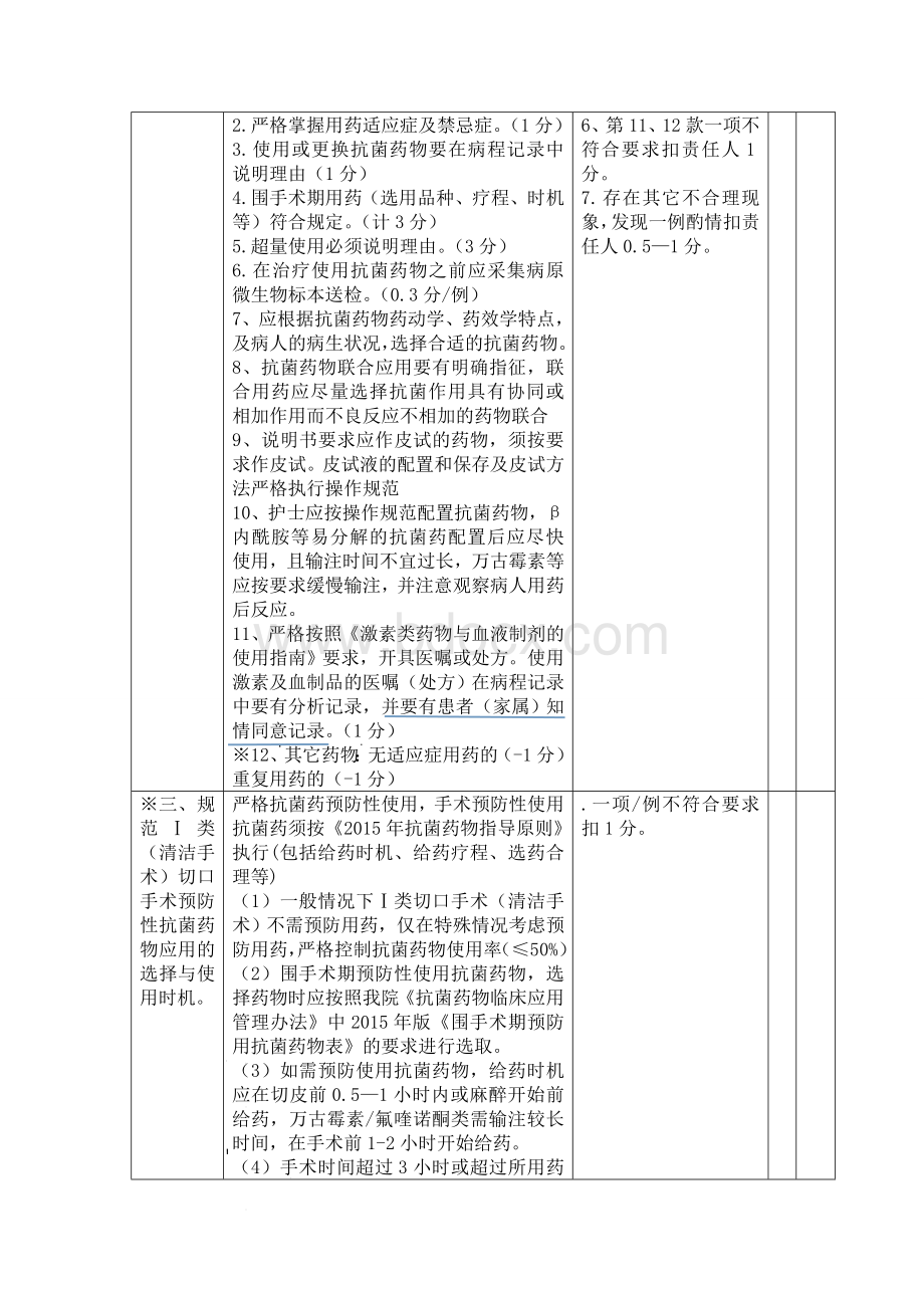 临床科室合理用药考核细则.doc_第2页