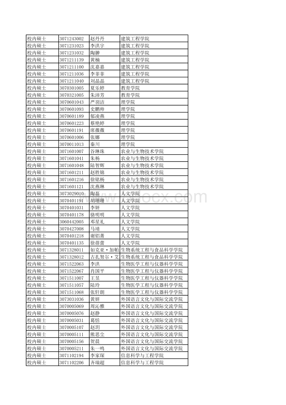 浙江大学2011年拟接收本校推荐免试研究..xls_第3页