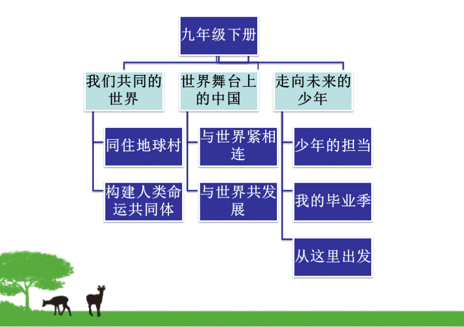 部编人教版《道德与法治》九年级下册教材分析.pptx_第2页