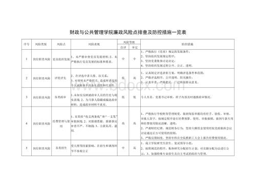 财政与公共管理学院廉政风险点排查及防控措施一览表.docx