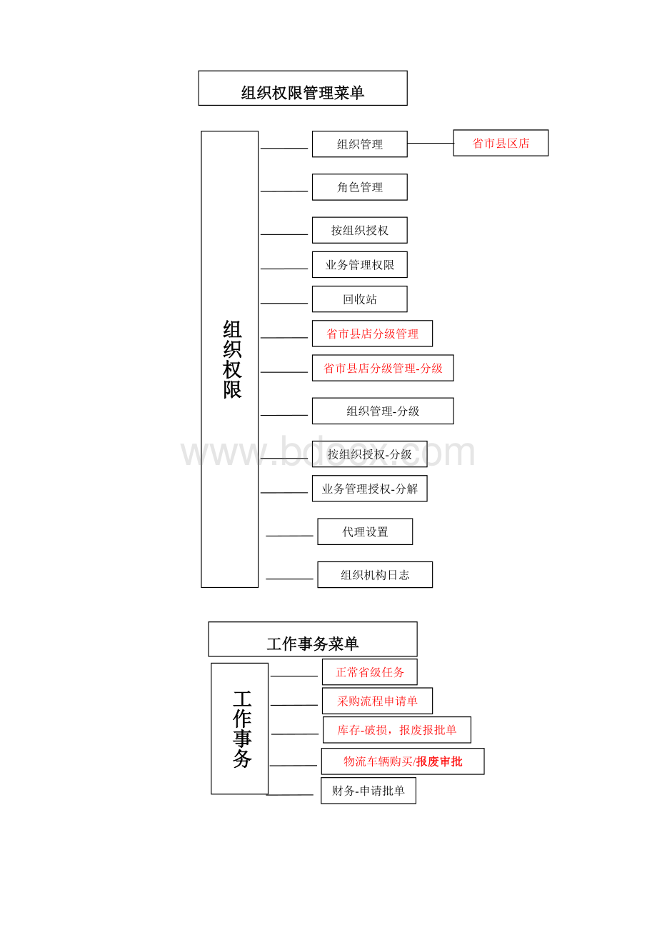 OA办公软件框架.doc_第3页