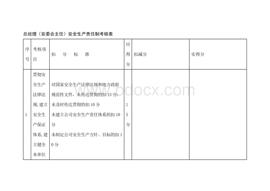 总经理（安委会主任）安全生产责任制考核表.docx