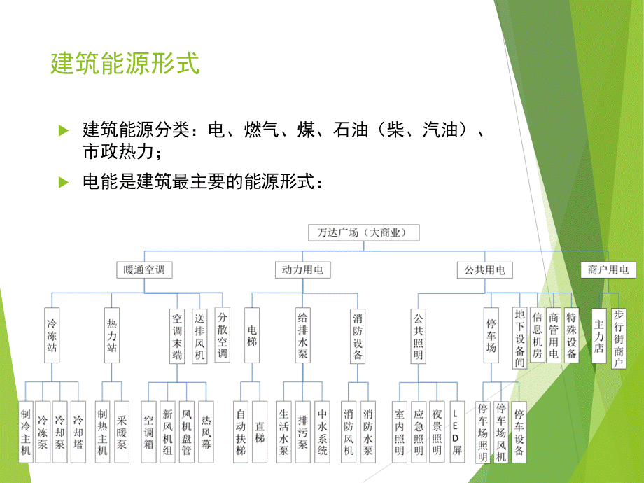 建筑节能设计与技术.pptx_第2页