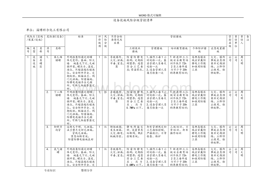 设备设施安全风险分级管控清单.doc_第2页