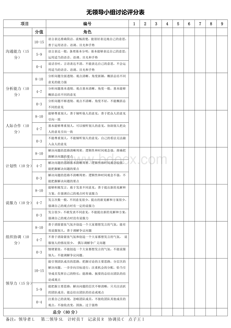 无领导小组讨论评分表.doc