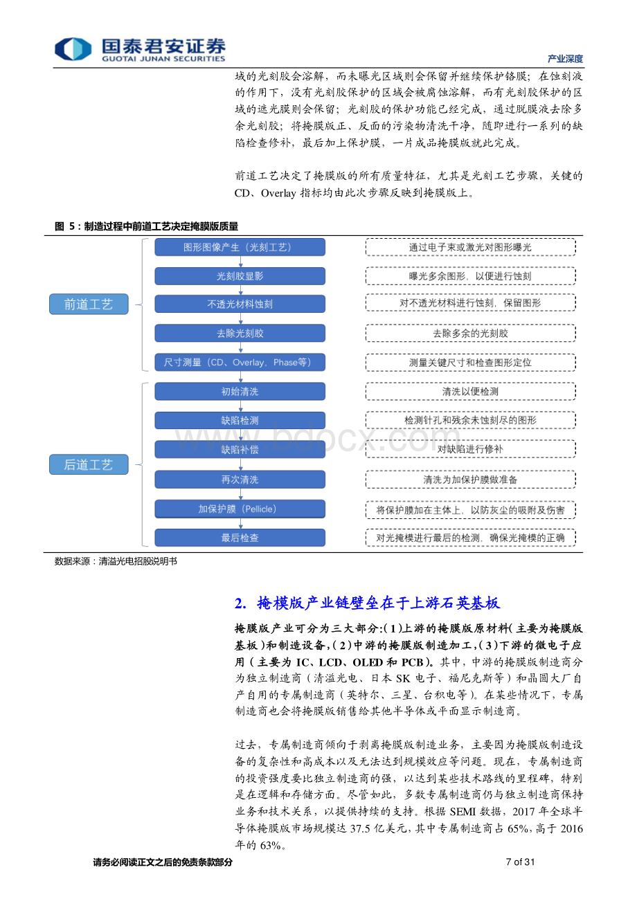 光掩模版的瓶颈在于石英基板.pdf_第3页