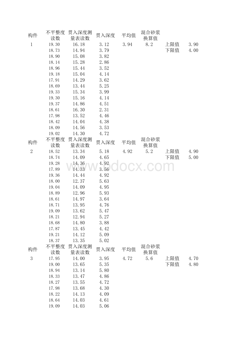 贯入法检测砂浆计算表(自动计算2017).xls