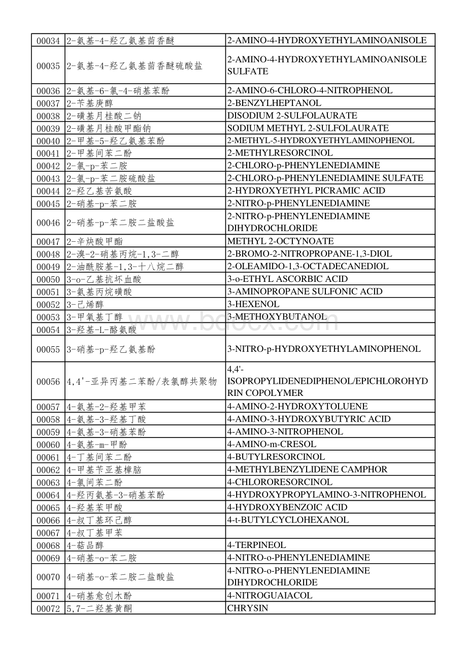 国际化妆品原料标准中文名称目录INCI(2021最新版).xls_第2页