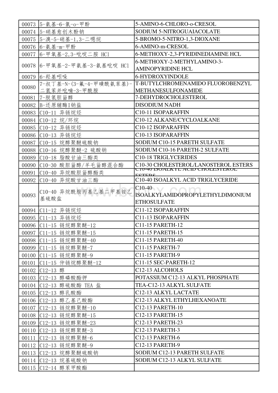 国际化妆品原料标准中文名称目录INCI(2021最新版).xls_第3页