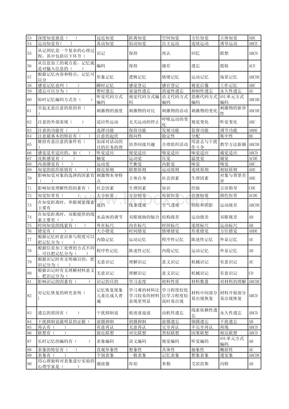 心理学多选题.xls_第3页