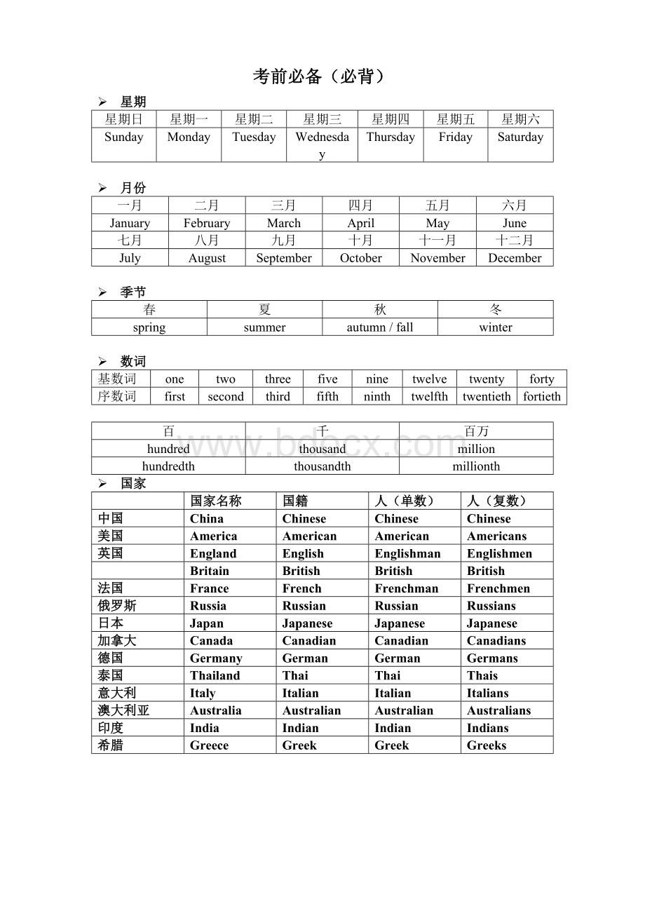 上海牛津版中考英语考前星期、月份、国名默写.docx