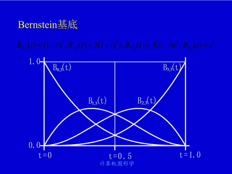 B样条曲线PPT教学课件..pptx_第3页