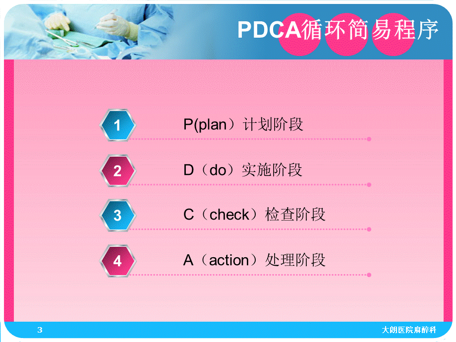 麻醉科PDCA持续改进麻醉术后镇痛.ppt_第3页