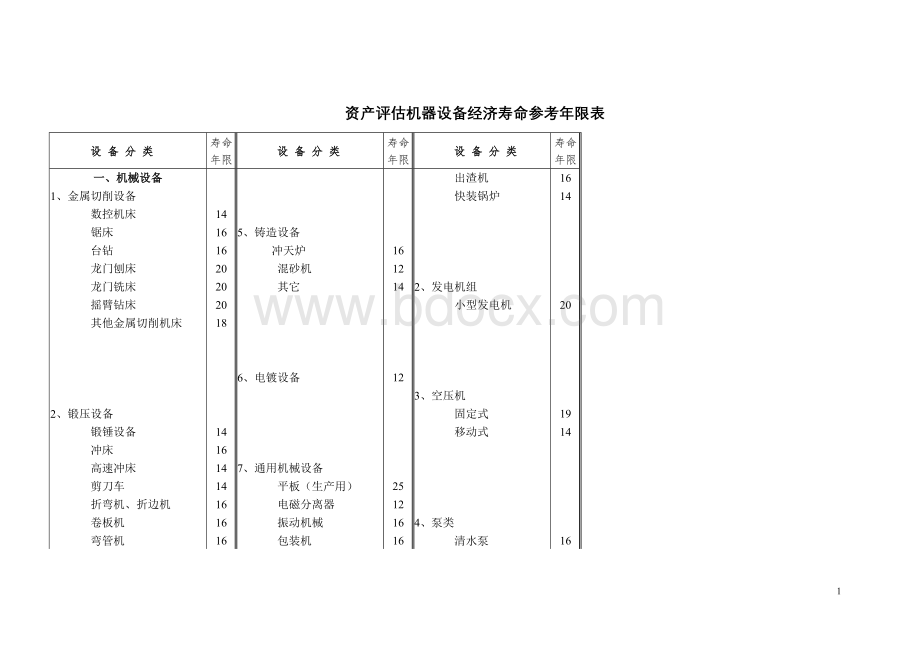 资产评估设备年限.doc