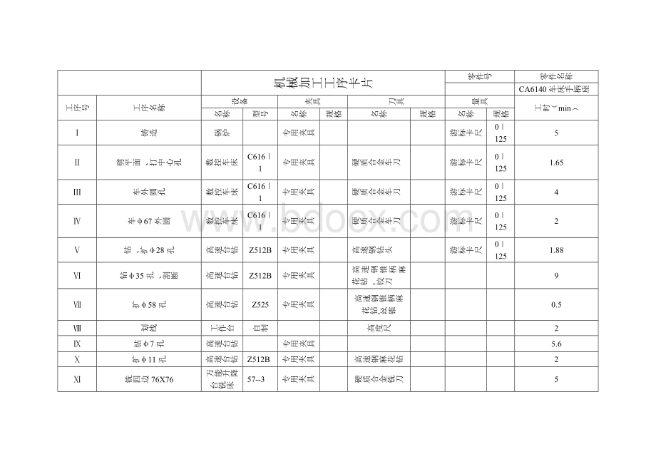 CA6140车床手柄座工序过程卡.doc