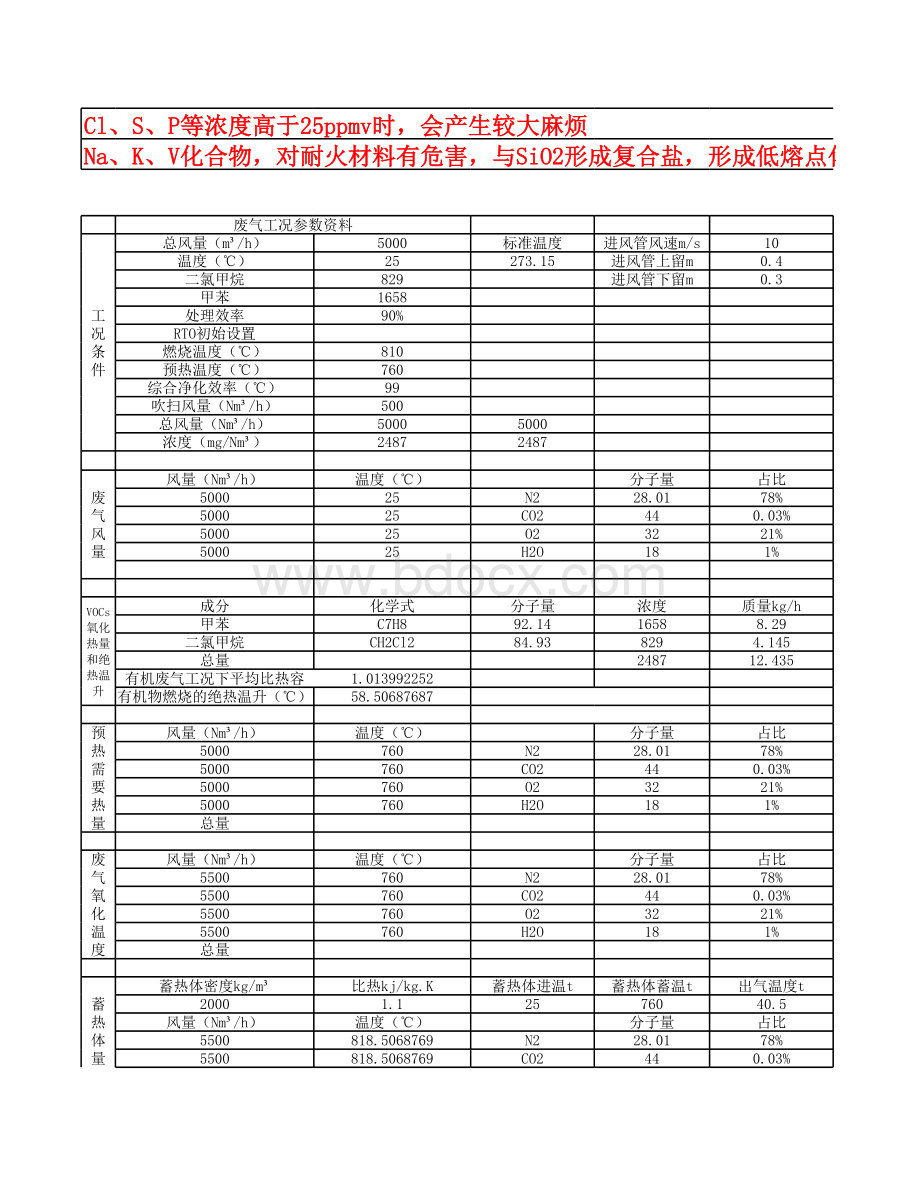 RTO设备设计计算书.xlsx