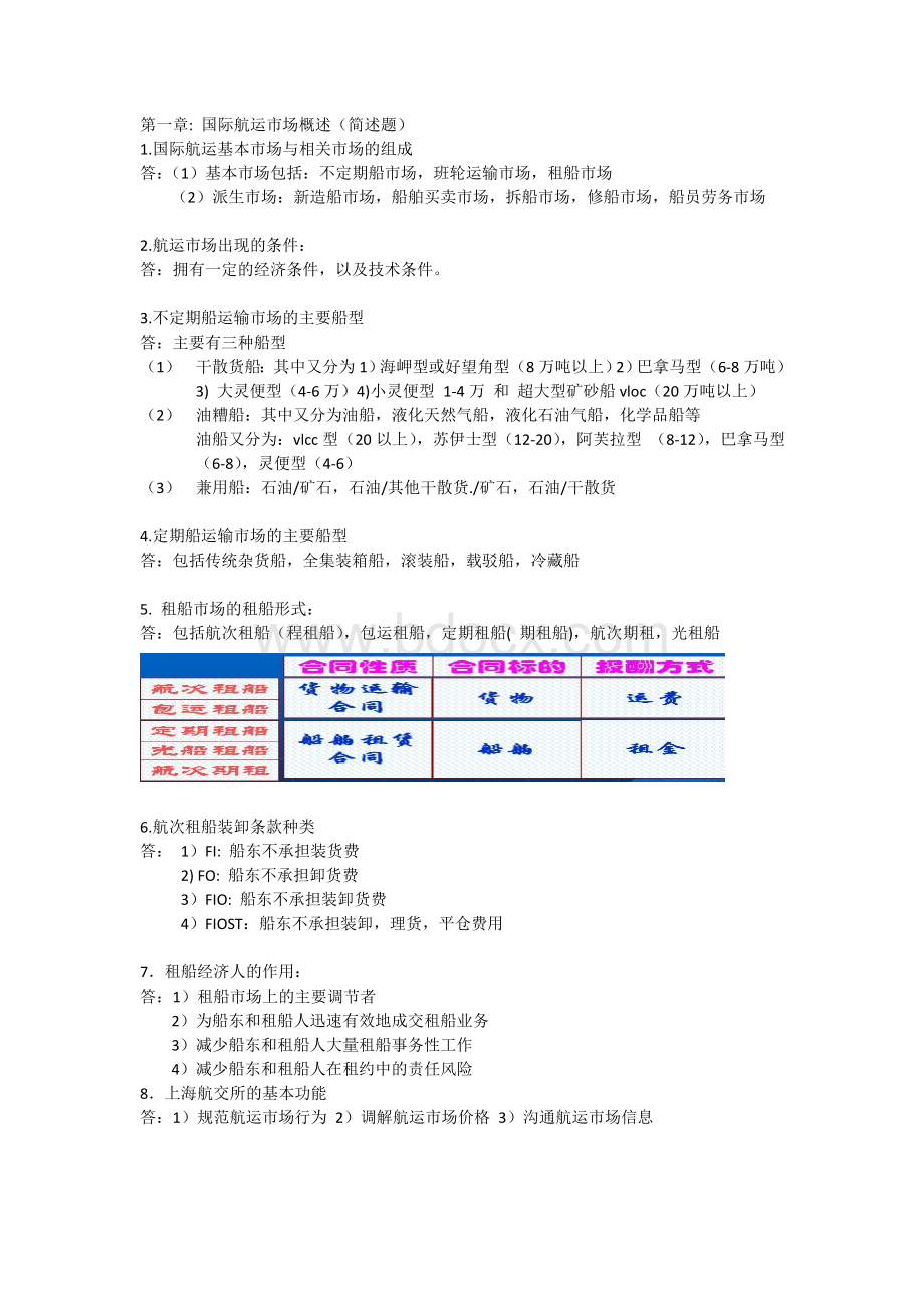 国际航运经济学整理.doc