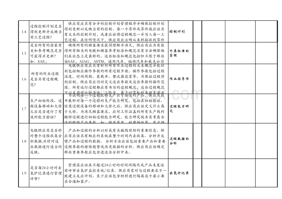 电镀锌过程质量审核.xlsx_第2页