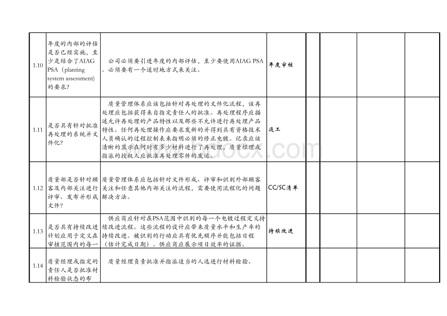 电镀锌过程质量审核.xlsx_第3页