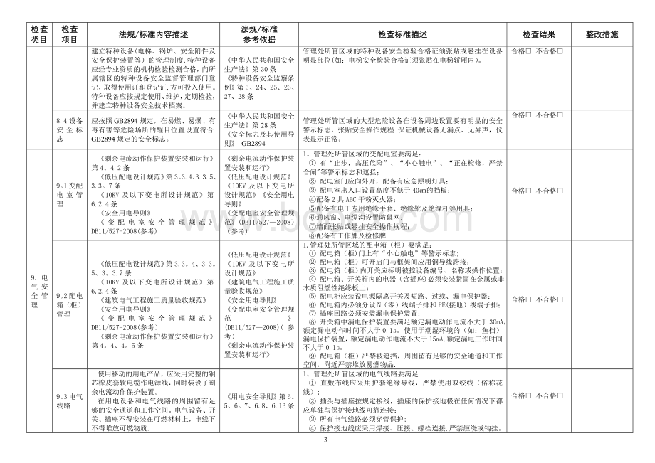 物业安全检查记录表.doc_第3页