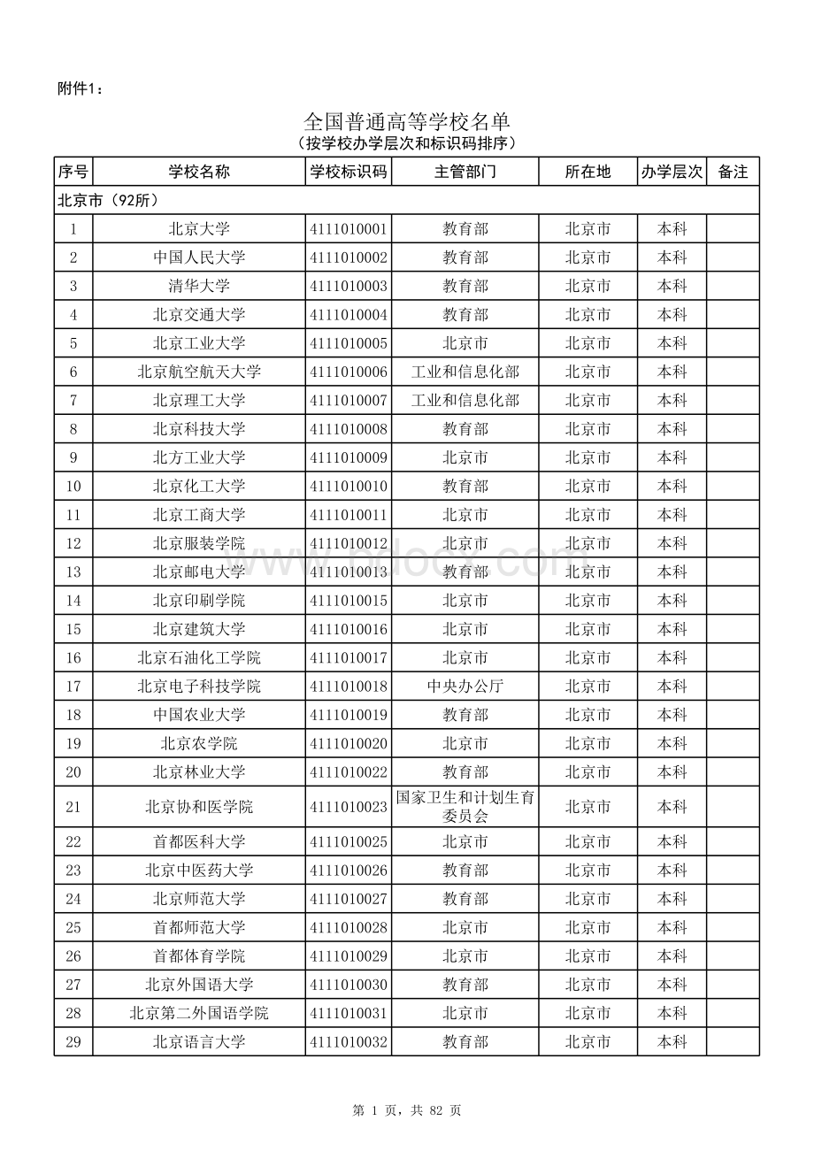 全国普通高等学校名单.xls