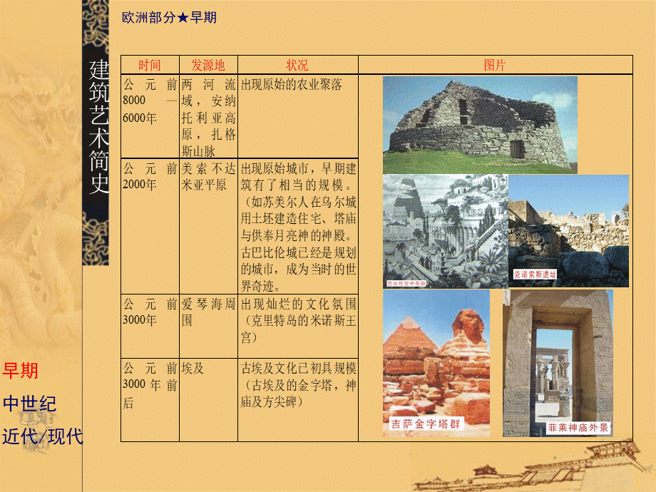 各种建筑风格分类.ppt_第3页