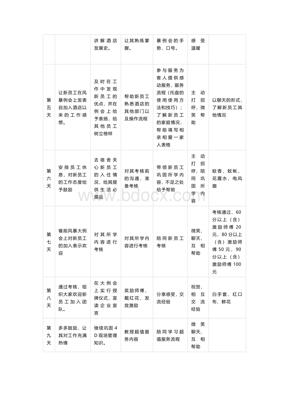 餐饮内部员工培训服务流程表.docx_第2页