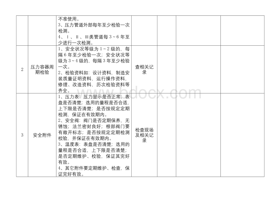 压力容器、压力管道安全检查表.docx_第2页