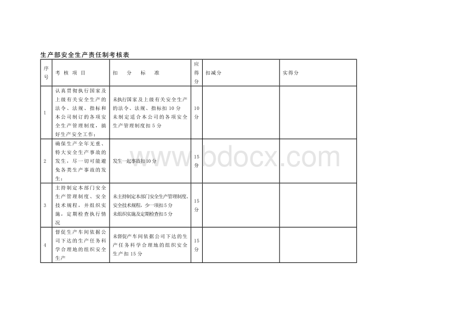 生产部安全生产责任制考核表.docx_第1页