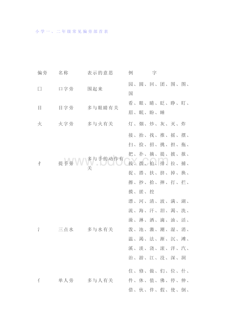 小学语文一二年级常见笔画、偏旁部首详解表格.docx