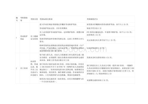 某企业EHS绩效考核指标.docx