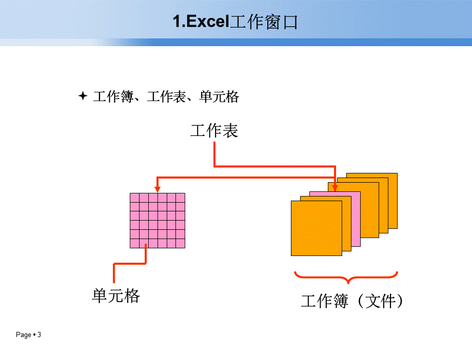 Excel电子表格制作ppt课件.ppt_第3页