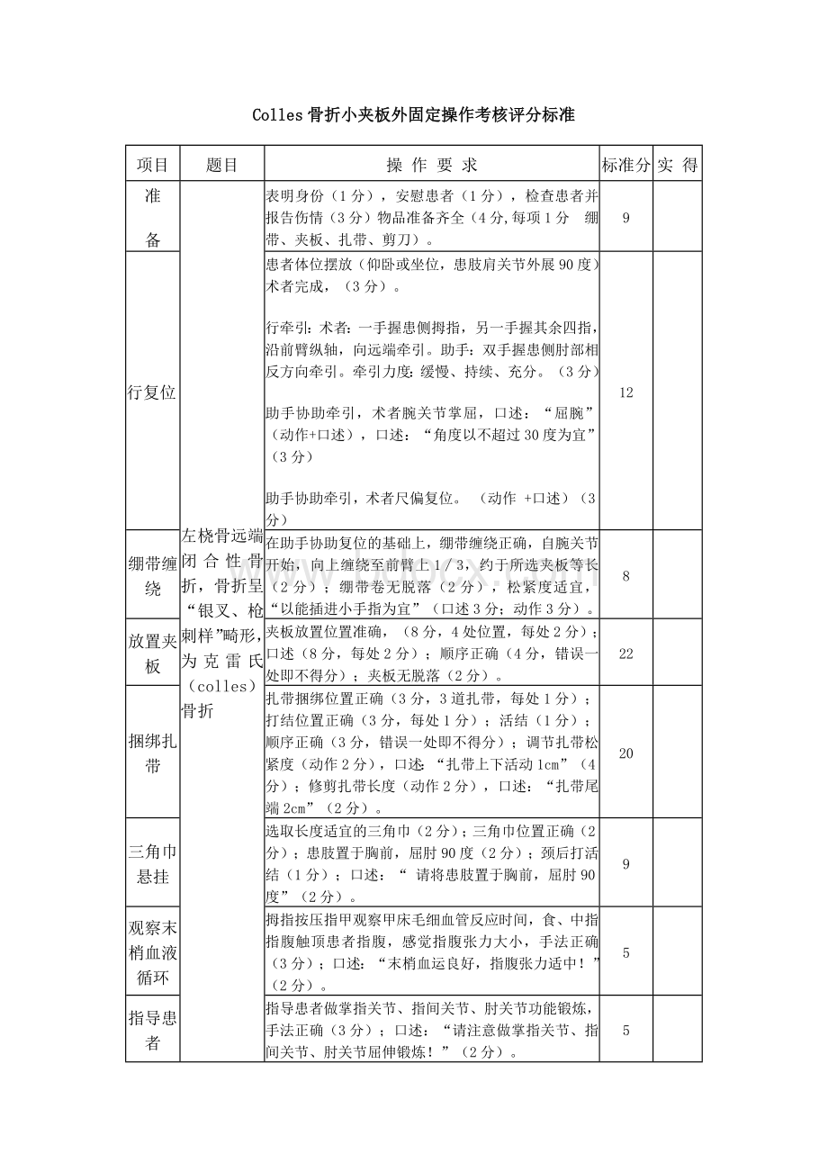 Colles骨折小夹板外固定操作考核评分标准.docx