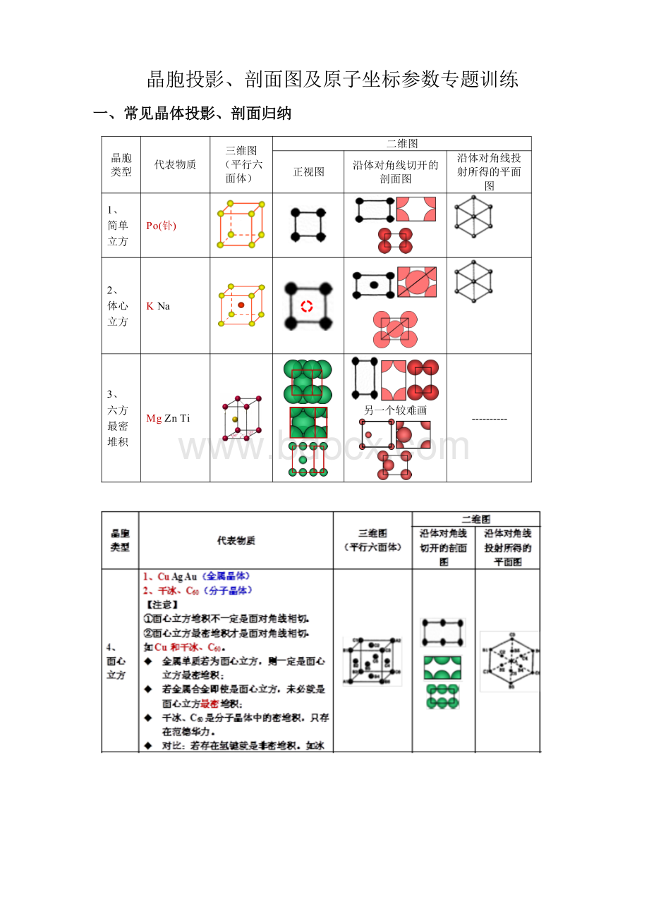 晶胞剖面图、透视图及原子坐标参数专题训练.docx_第1页