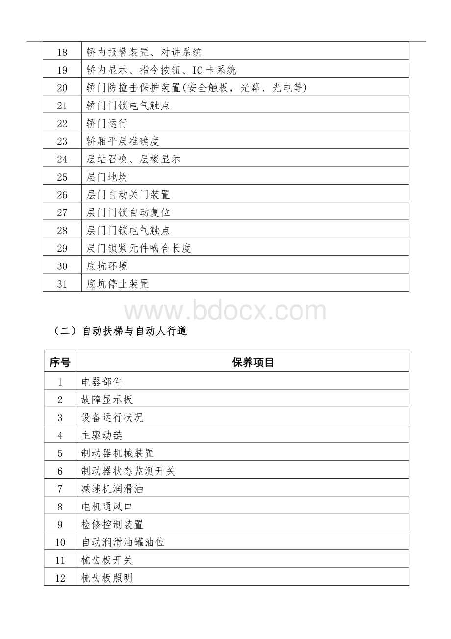 全国职业大赛（中职）ZZ033电梯保养与维修电梯保养题库.docx_第2页