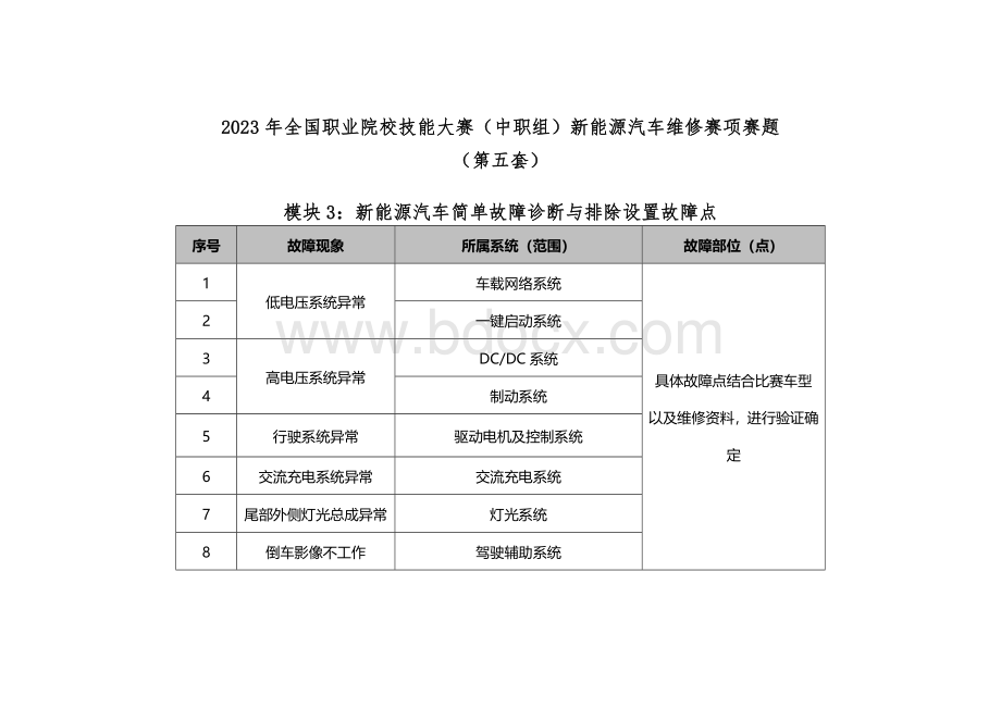 全国职业大赛（中职）ZZ036新能源汽车维修赛项赛题第5套.docx_第3页