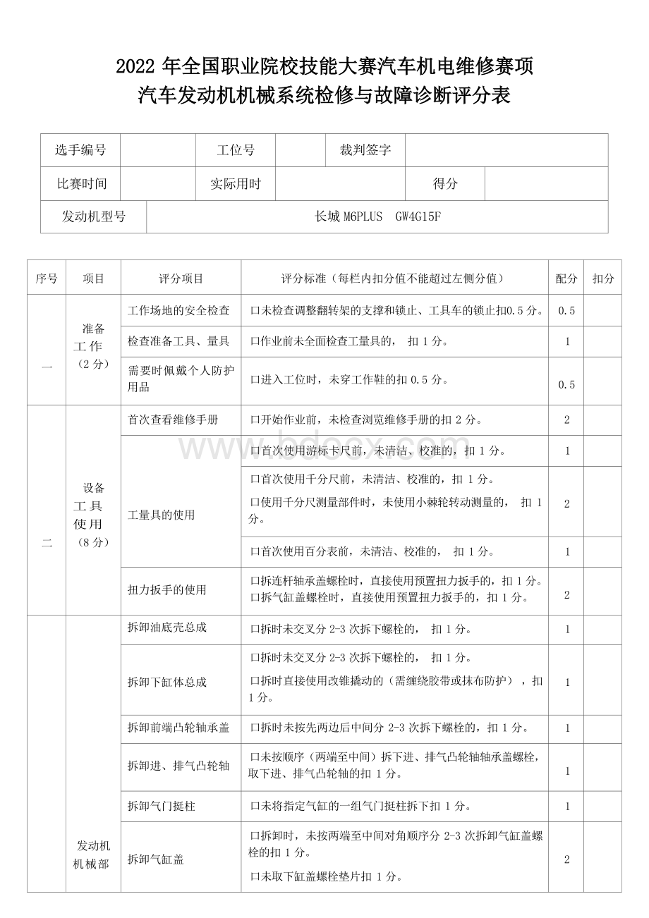 职业院校技能大赛任务2：汽车发动机机械系统检修与故障诊断项目评分表.docx