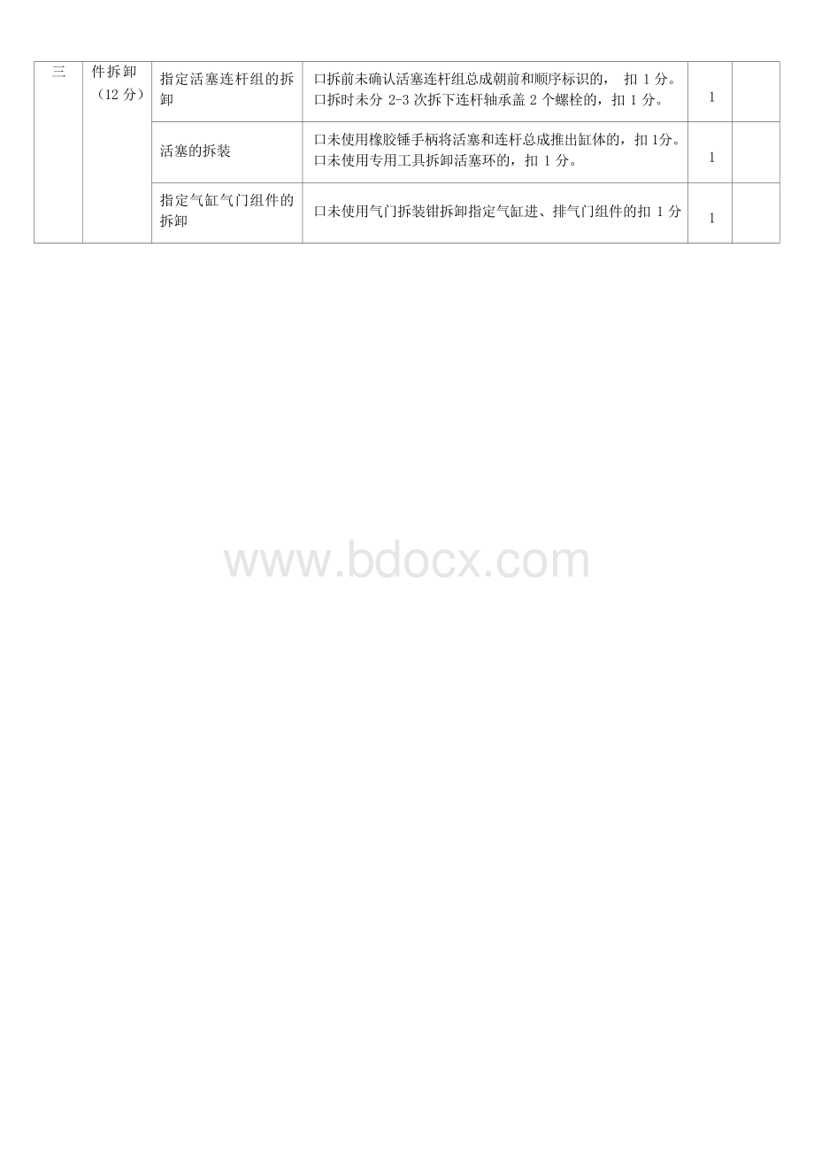 职业院校技能大赛任务2：汽车发动机机械系统检修与故障诊断项目评分表.docx_第2页