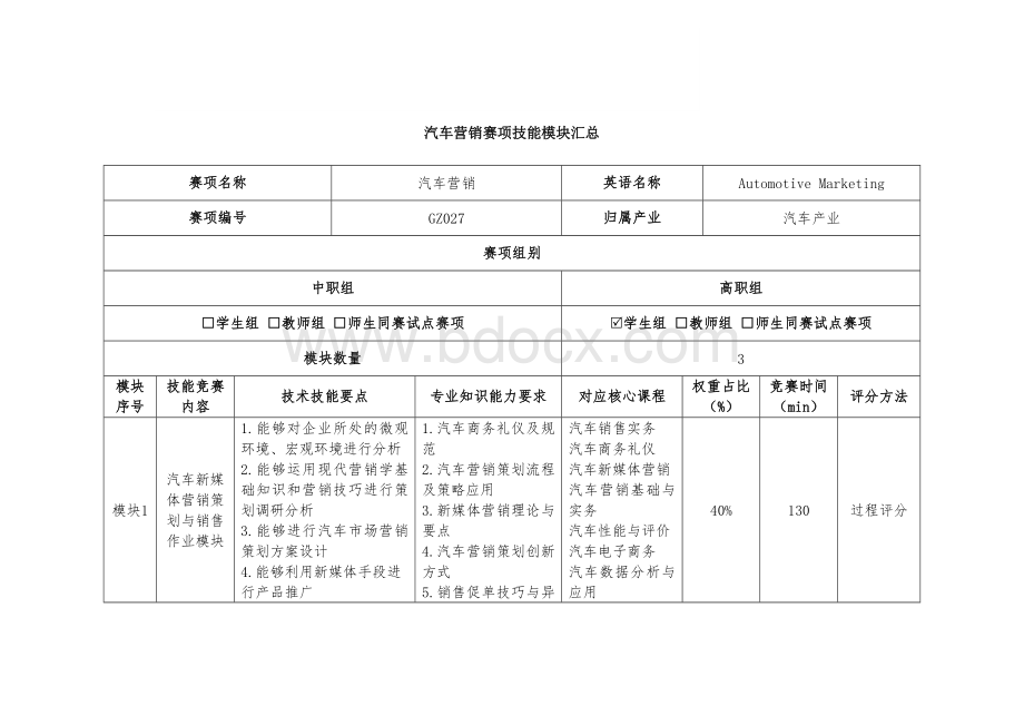 （全国职业技能比赛：高职）GZ027汽车营销赛题第10套.docx