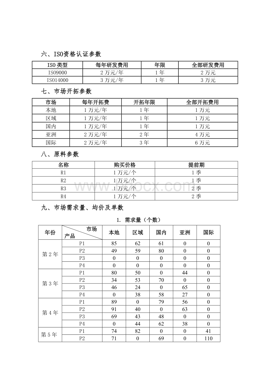 2023年广西职业院校技能大赛中职组《沙盘模拟企业经营》赛项样题9.docx_第2页