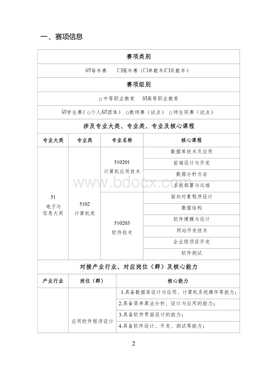 （高职）GZ031应用软件系统开发赛项规程.docx_第2页