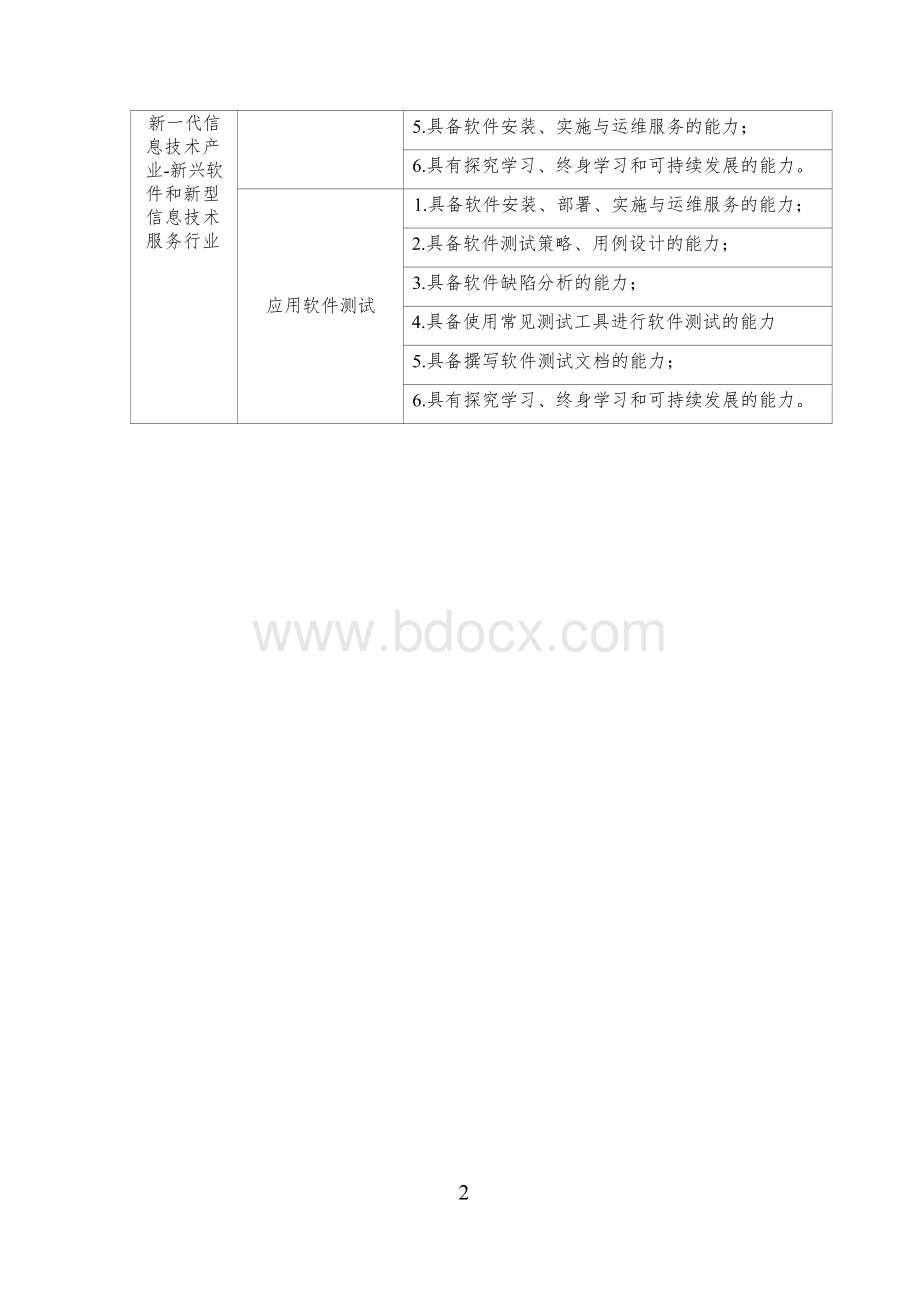 （高职）GZ031应用软件系统开发赛项规程.docx_第3页