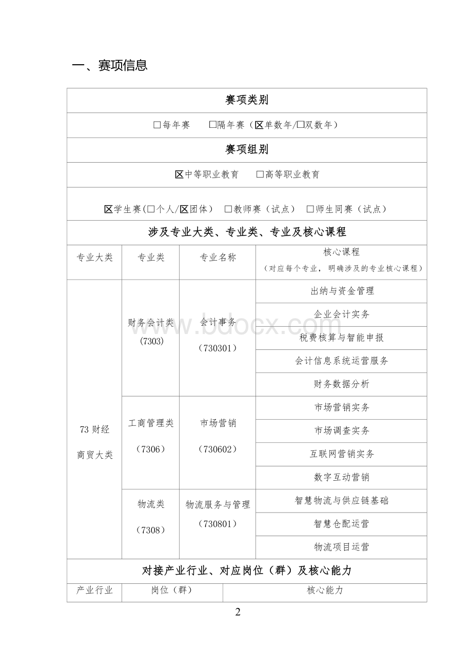 （中职）ZZ040企业经营沙盘模拟赛项规程.docx_第2页